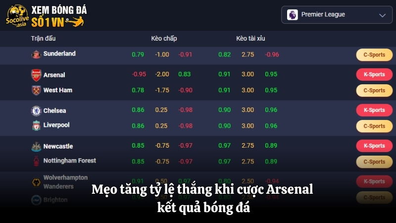 Xem Arsenal kết quả bóng đá trực tuyến cược thủ dễ bắt kèo thơm 4 Mẹo tăng tỷ lệ thắng khi cược Arsenal kết quả bóng đá
